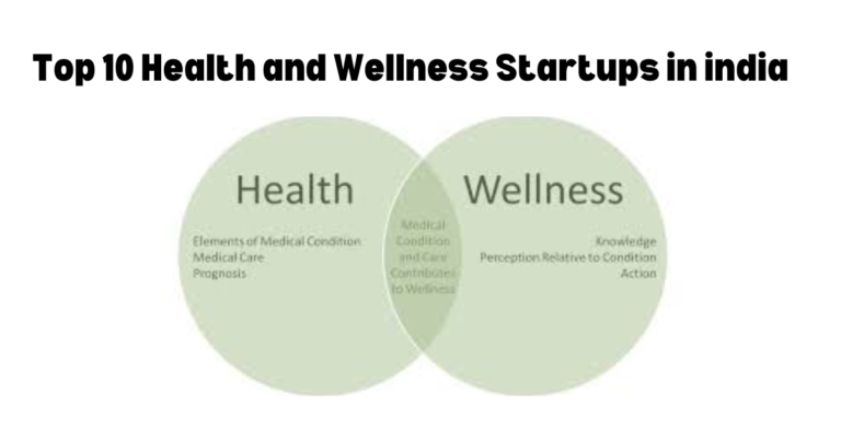 Top 10 Health and Wellness Startups in india